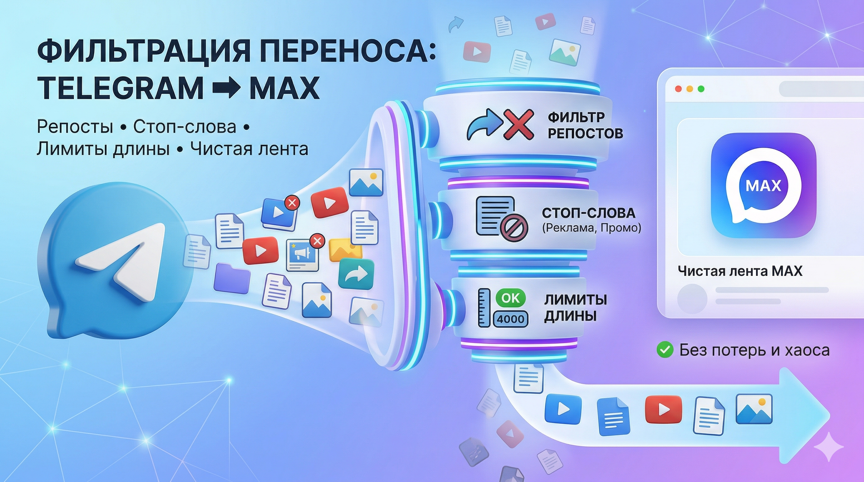 Перенос постов из Telegram в MAX: фильтрация постов для кросспостинга в MAX